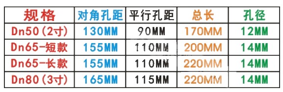 ��ˮ܇(ch��)��λ��ͨ���y�ߴ�