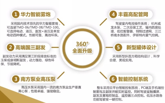 �|�L(f��ng)������D9�๦���։m܇�a(ch��n)Ʒ��(y��u)��