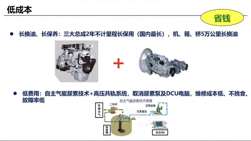 ���J6��ˮ܇�ͳɱ���ʡ�X