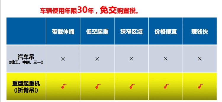 60噸中折大型折臂吊優(yōu)缺點 60噸中折大型折臂吊優(yōu)缺點