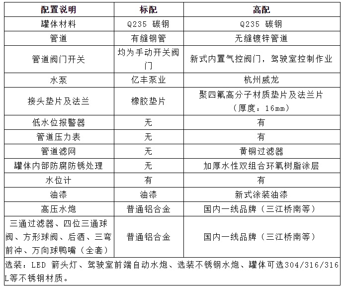 國六10方東風華神T1灑水車配置選裝 國六10方東風華神T1灑水車配置選裝