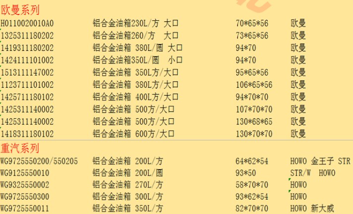 各種灑水車底盤郵箱規格 各種灑水車底盤郵箱規格