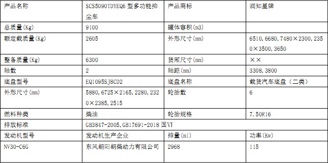國六鐵路抑塵車參數表 國六鐵路抑塵車參數表