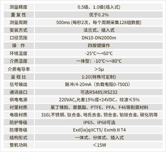 污水電磁流量計性能參數 污水電磁流量計性能參數