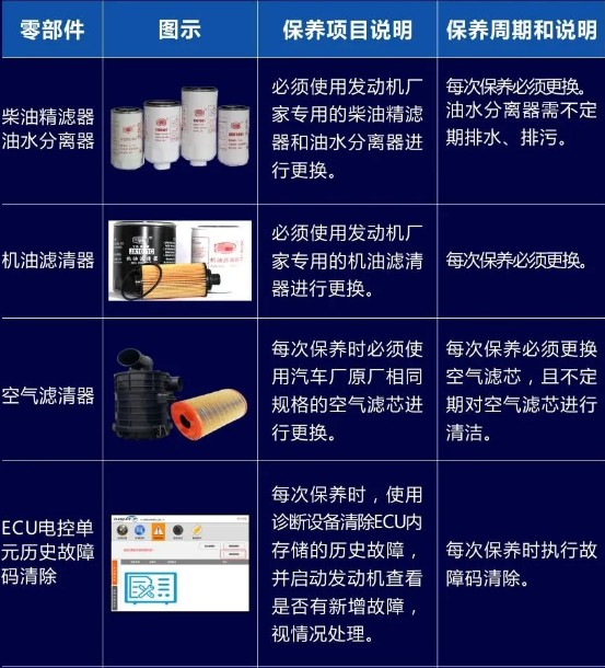 國六發動機的保養知識 國六發動機的保養知識