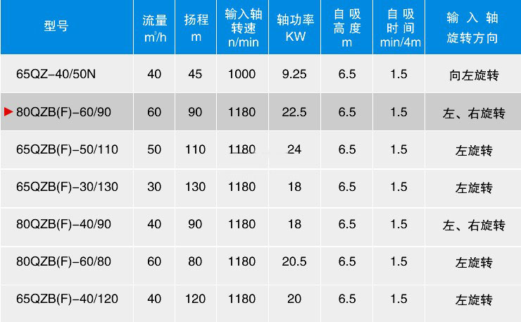自吸式灑水車泵型號及參數 自吸式灑水車泵型號及參數