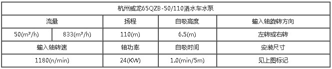 65QZB-50/110N(S)自吸式灑水車泵參數表 65QZB-50/110N(S)自吸式灑水車泵參數表