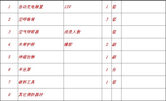 東風(fēng)多利卡2噸消防車器材配備表 東風(fēng)多利卡2噸消防車器材配備表