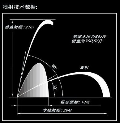 ����܇�o������ˮ�����似�g����