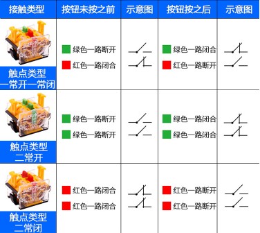 消防車控制面板自鎖按鈕開關(guān)快速安裝示意圖 消防車控制面板自鎖按鈕開關(guān)快速安裝示意圖