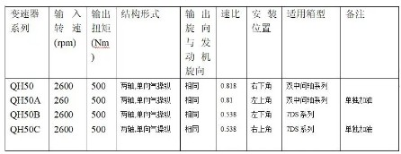 ��ʿ��QH50ȡ������Ҫ���܅���