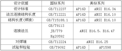 ���g(sh��)Ҏ(gu��)��