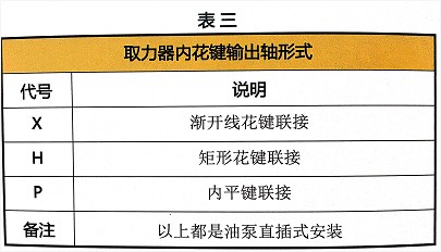 ȡ�����Ȼ��I�S��ʽ��N����