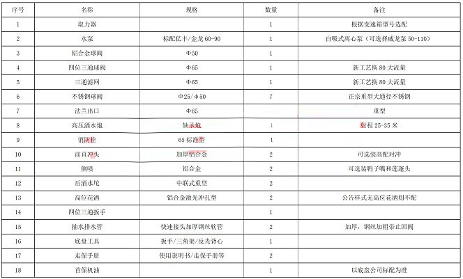 國六東風12方灑水車上裝參數 國六東風12方灑水車上裝參數