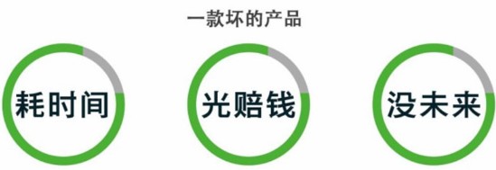 灑水車購車理念 灑水車購車理念