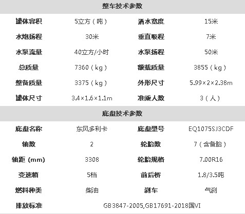 國六東風多利卡5噸灑水車技術參數 國六東風多利卡5噸灑水車技術參數