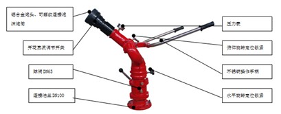 消防炮圖片 消防炮圖片