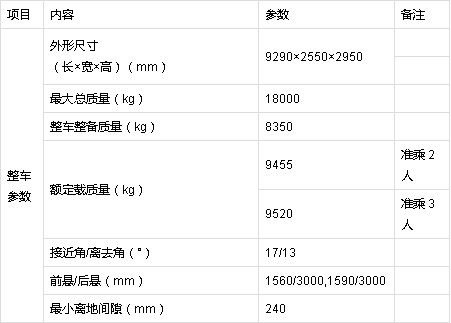 HLQ5180TCXD6型除雪車整車技術參數(shù) HLQ5180TCXD6型除雪車整車技術參數(shù)