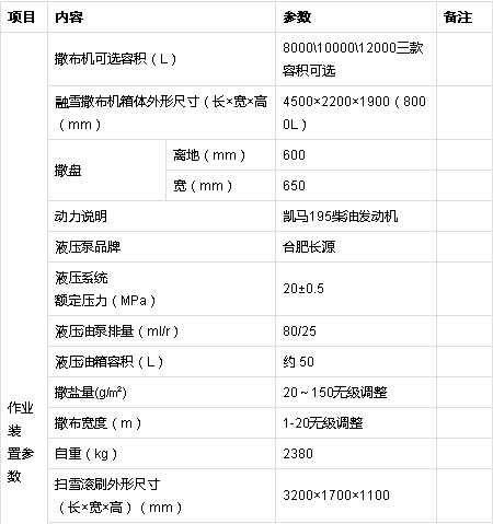 HLQ5180TCXD6型除雪車整車技術參數(shù) HLQ5180TCXD6型除雪車整車技術參數(shù)