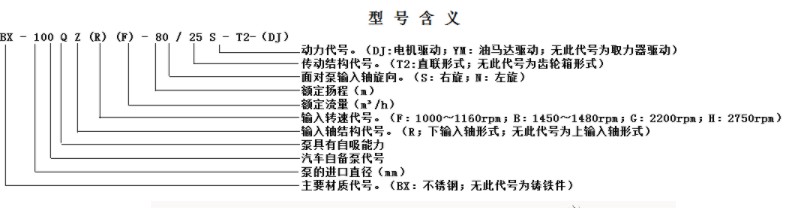 ����ʽ�x��ˮ����̖���x