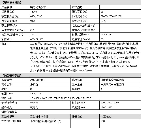 東風(fēng)天錦12噸純電動灑水車技術(shù)參數(shù) 東風(fēng)天錦12噸純電動灑水車技術(shù)參數(shù)