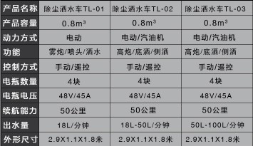 С��늄���݆��ˮ܇���g(sh��)����(sh��)