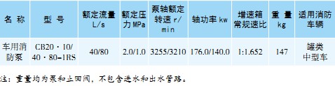 CB20��10/40��80-1RS܇��������