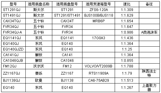 ����܇�A��ȡ�����x�Å���(sh��)