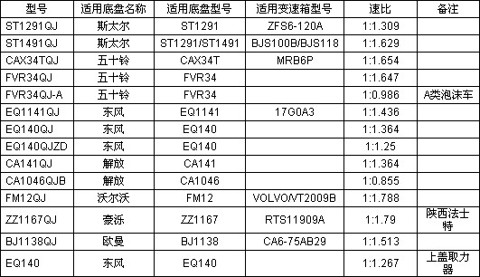 消防車夾心取力器參數表 消防車夾心取力器參數表