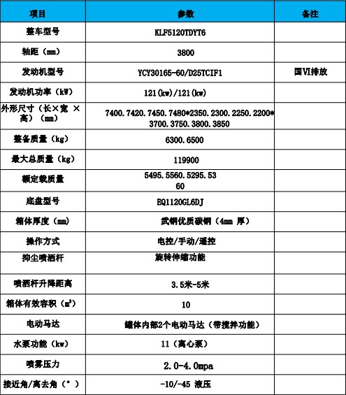 國六東風華神T3鐵路抑塵車主要技術參數 國六東風華神T3鐵路抑塵車主要技術參數