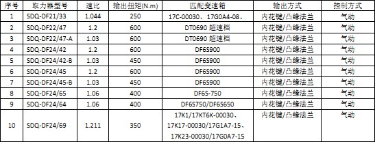 �|�Lϵ��׃����ȡ����