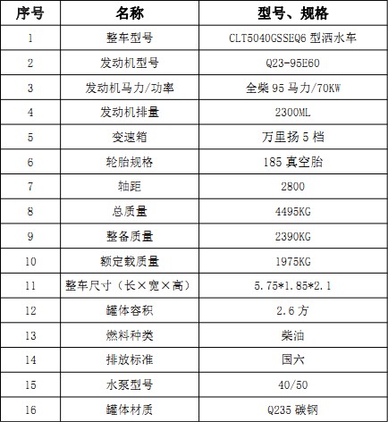 ��(gu��)���|�L(f��ng);��2.6���{(l��n)�ƞ�ˮ܇