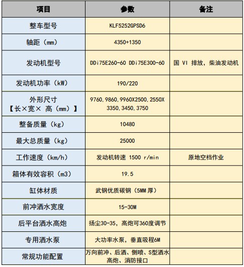 國六東風天錦后雙橋19.5方灑水車 國六東風天錦后雙橋19.5方灑水車
