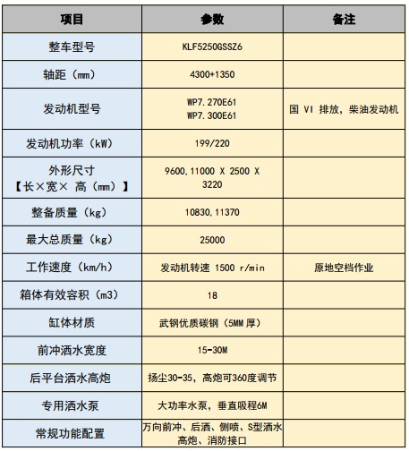 國(guó)六重汽汕德卡18方后雙橋?yàn)⑺?chē) 國(guó)六重汽汕德卡18方后雙橋?yàn)⑺?chē)