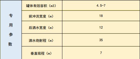 國六東風D6藍牌抑塵車技術(shù)參數(shù) 國六東風D6藍牌抑塵車技術(shù)參數(shù)