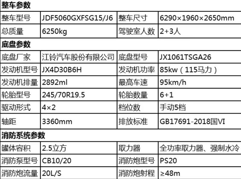 國六江鈴順達水罐消防車整車技術參數 國六江鈴順達水罐消防車整車技術參數
