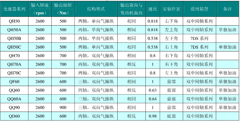 ȡ��������(sh��)��