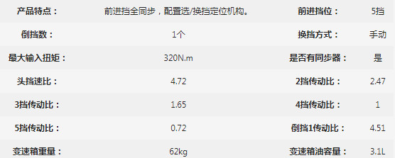 �f��PWLY5TS32-2׃��������