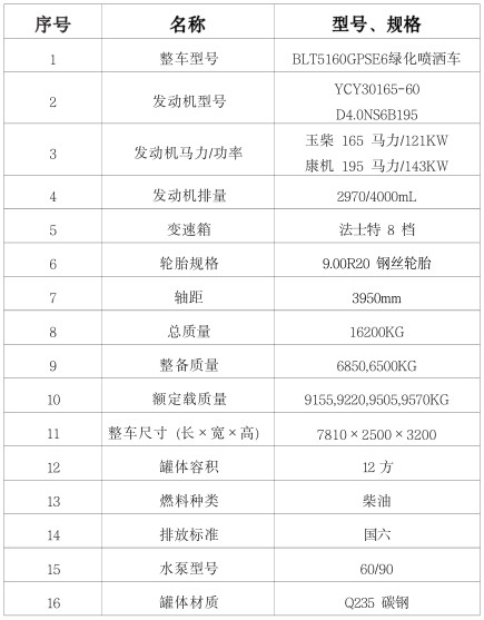 國六東風多利卡(D9)12方灑水車配置表 國六東風多利卡(D9)12方灑水車配置表