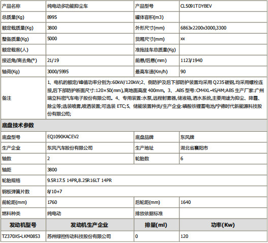 �|�L(f��ng)��늄�(d��ng)5���๦���։m܇