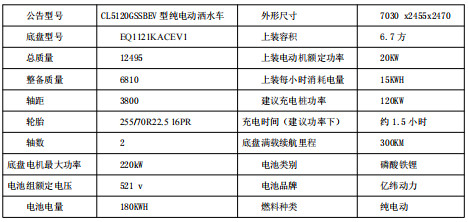 ��Ҫ���g����