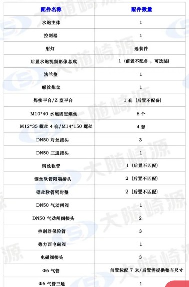 大隨崎源DS62-50新型雙炮頭電動(dòng)水炮配件 大隨崎源DS62-50新型雙炮頭電動(dòng)水炮配件