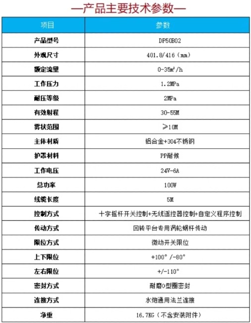 ���DP50B02�ǻ���늄�ˮ����Ҫ���g����