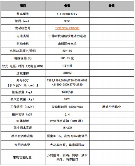 �|�L(f��ng)����������Դ5.4����ˮ܇