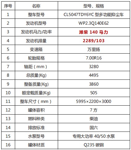 ��������7���{�ƞ�ˮ܇�aƷ��Ҫ������