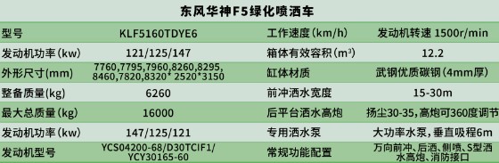 �|�L(f��ng)�A��KL5��ˮ܇_�P���L(f��ng)KLF5160TDYE6�Ͷ๦���։m܇