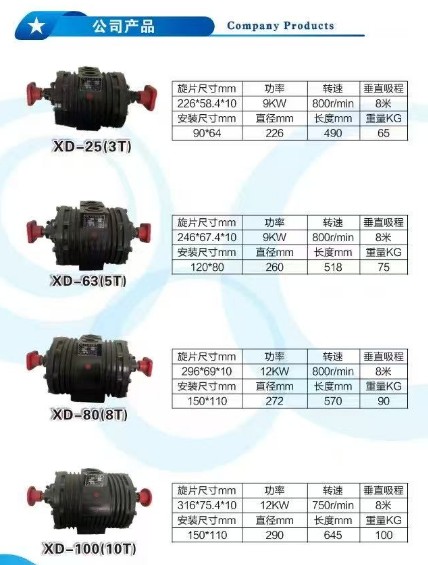 �S�݂��I(y��)XDϵ����ձã�XD-25/63/80/100��