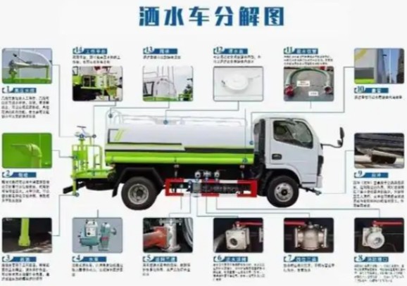 ��ˮ܇ʹ�÷���Ԕ���D��_��ˮ܇���w�Y(ji��)��(g��u)�ܵ����ÈDԔ��