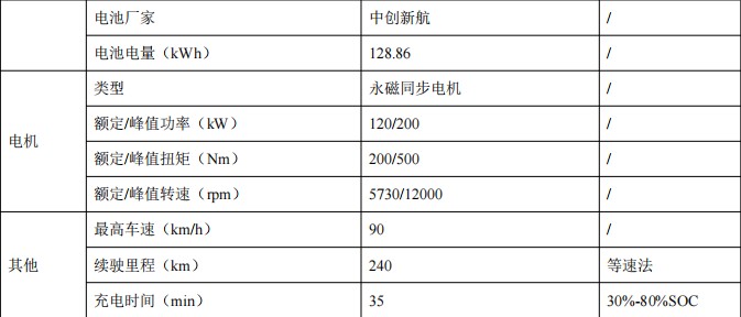 程力壹為10方新能源灑水車_程力牌CL5100GSSBEV型純電動(dòng)灑水車 程力壹為10方新能源灑水車_程力牌CL5100GSSBEV型純電動(dòng)灑水車