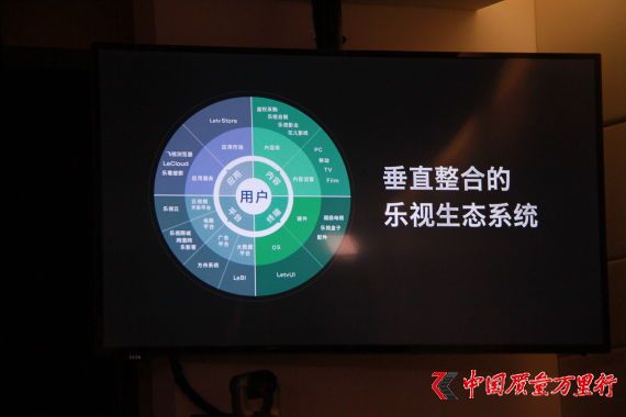 樂視垂直整合的生態系統